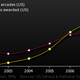 Illustration for article titled The most hilarious statistics Ive ever seen